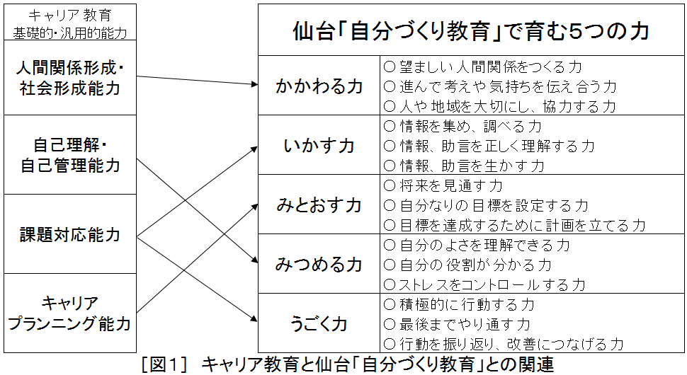 図1